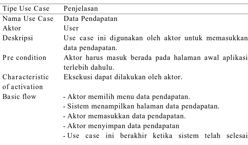 Tabel 3.2 Use Case Spesifikasi untuk Use Case Home 