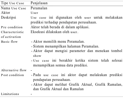 Tabel 3.4 Use Case Spesifikasi untuk Use Case Peramalan 