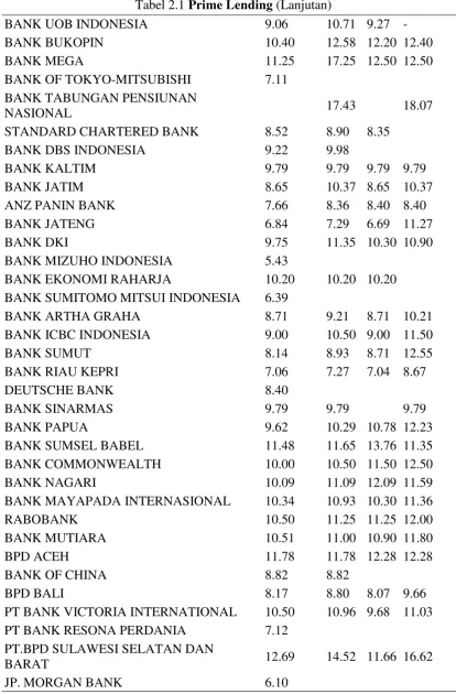Tabel 2.1 Prime Lending (Lanjutan) 