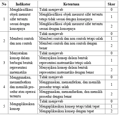 Tabel 3.2 Pedoman Penskoran Tes Pemahaman Konsep Matematis 