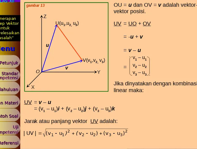 OU = uZ dan OV = gambar 13vektor posisi.