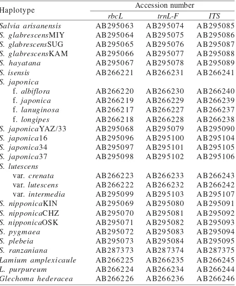 Table 2. Accession number (DNA Data Bank of Japan) of DNA sequencesof the taxa studied