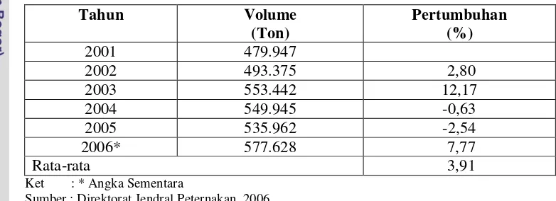 Tabel 2.Produksi Susu Di Indonesia 