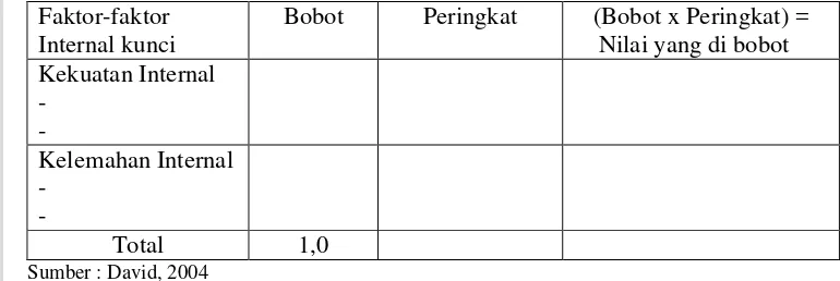 Tabel 10. Matriks IFE (Internal Factor Evaluation) 