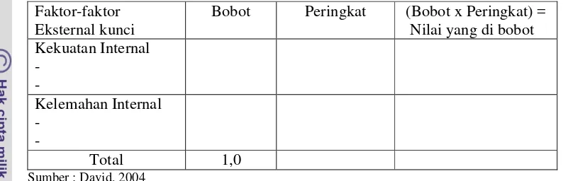 Tabel 11. Matriks EFE (Eksternal Factor Evaluation) 
