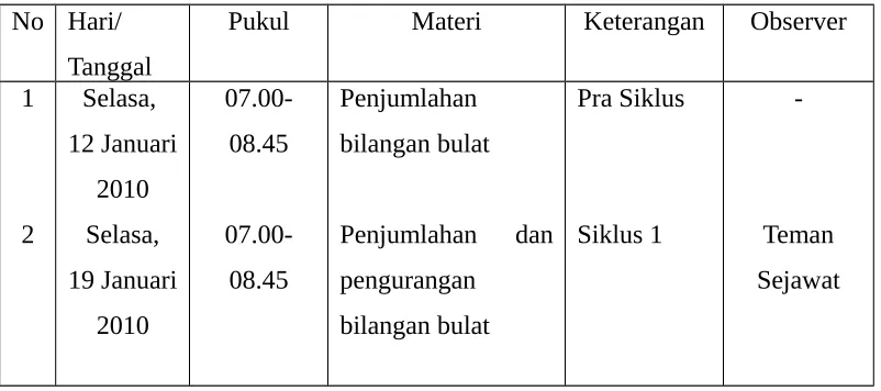 Tabel 3.1