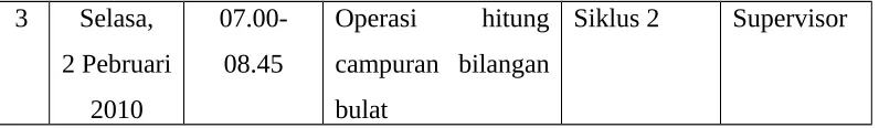 Tabel 3.2