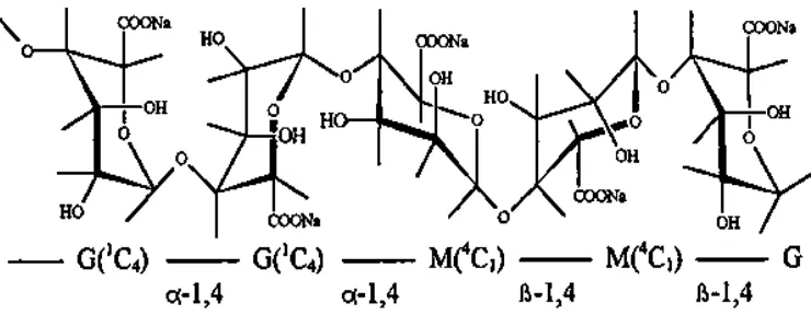 Gambar 3. Struktur polimannuronat, poliguluronat, dan kopolimer berselang (Nussinovitch 1997) 