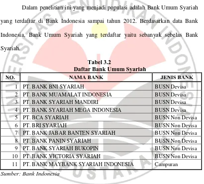 Tabel 3.2 Daftar Bank Umum Syariah 
