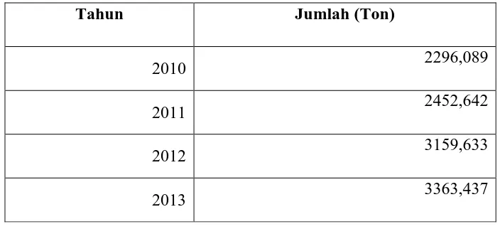 Tabel 1.3 Data Impor Metil Laktat di Indonesia.  