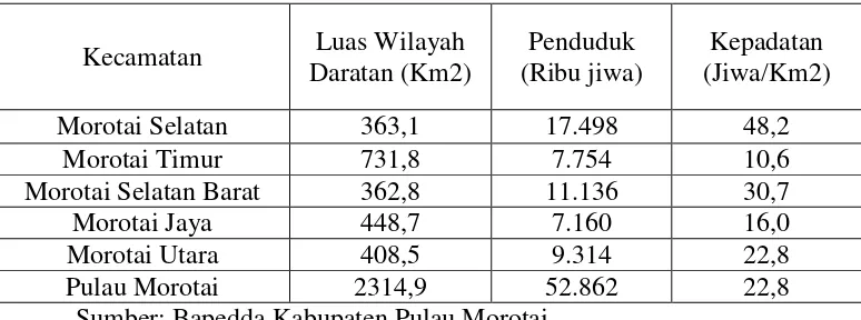 Tabel 4.1 Luas Wilayah Per Kecamatan dan Jumlah Desa 