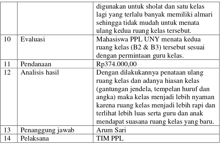 Tabel 9. Jumat Bersih 