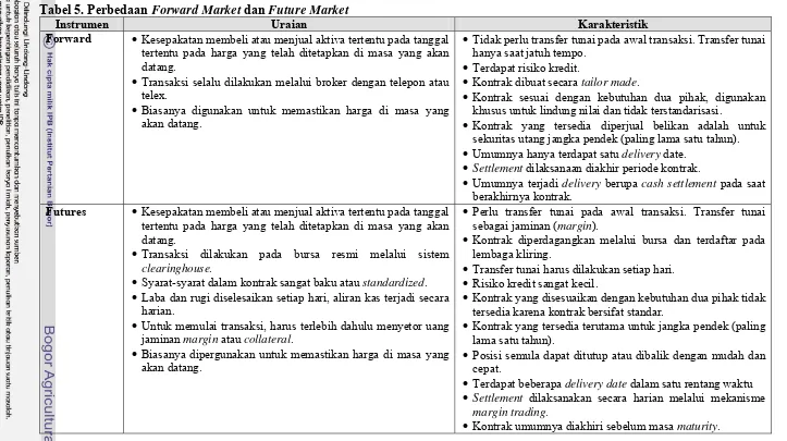 Tabel 5. Perbedaan Forward Market dan Future Market 