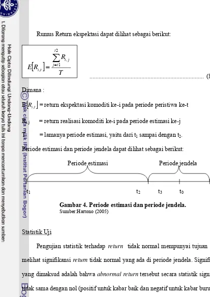 Gambar 4. Periode estimasi dan periode jendela. 