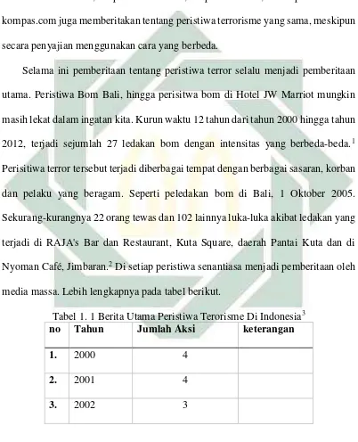 Tabel 1. 1 Berita Utama Peristiwa Terorisme Di Indonesia3 