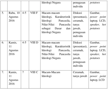 Tabel 2 Praktik Mengajar Terbimbing 