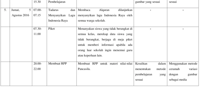 gambar yang sesuai 