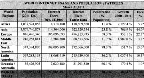 Table 1: World Internet Usage and Population Statistics 