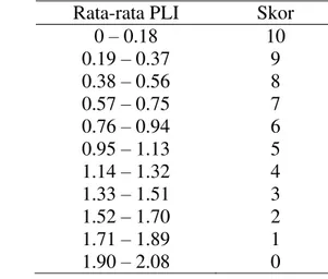 Tabel 6  Nilai skor kerusakan pohon pada klaster plot berdasarkan nilai PLI  Rata-rata PLI  Skor 