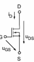 Gambar 4.10 Simbol Power Mosfet (n-Kanal) 