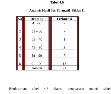 Tabel 4.6