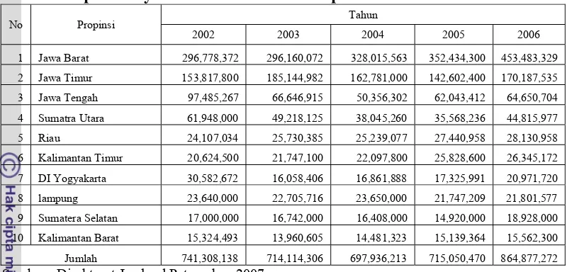Tabel 4. Populasi Ayam Broiler Menurut Propinsi Tahun 2002-2006 
