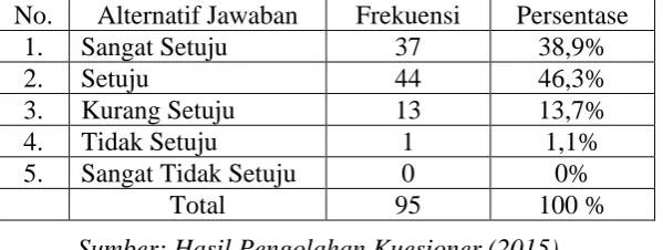 Tabel 4.6 