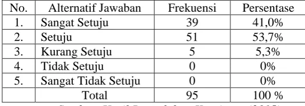Tabel 4.8 