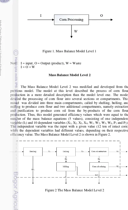 Figure 1. Mass Balance Model Level 1 