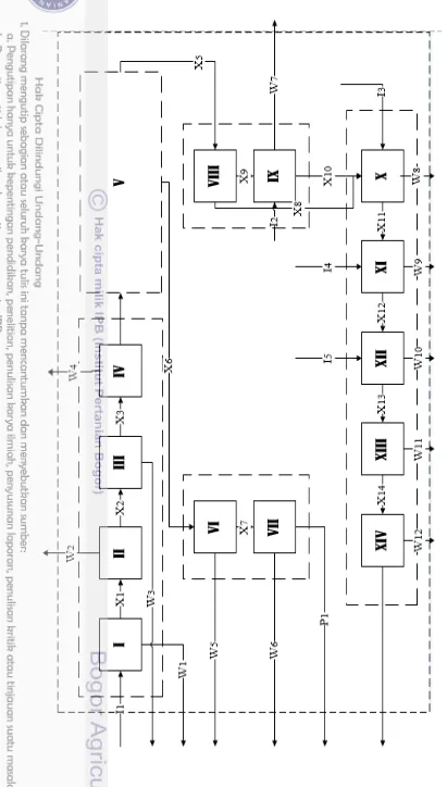 Figure 3 The Mass Balance Model Level 3 