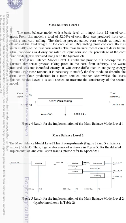 Figure 4 Result for the implementation of the Mass Balance Model Level 1 