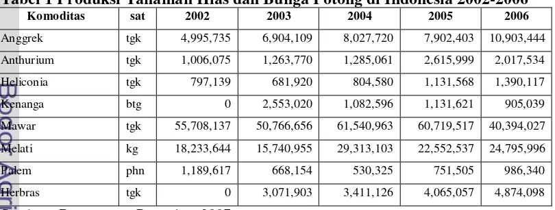 Tabel 1 Produksi Tanaman Hias dan Bunga Potong di Indonesia 2002-2006 