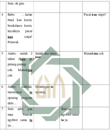 Table 3. Third person deixis 