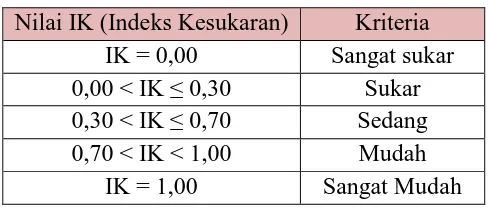 Tabel 3.8 