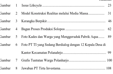 Gambar  1  Issue Lifecycle ........................................................................