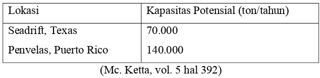 Tabel 1.2. Kapasitas Potensial Pabrik Butiraldehid 