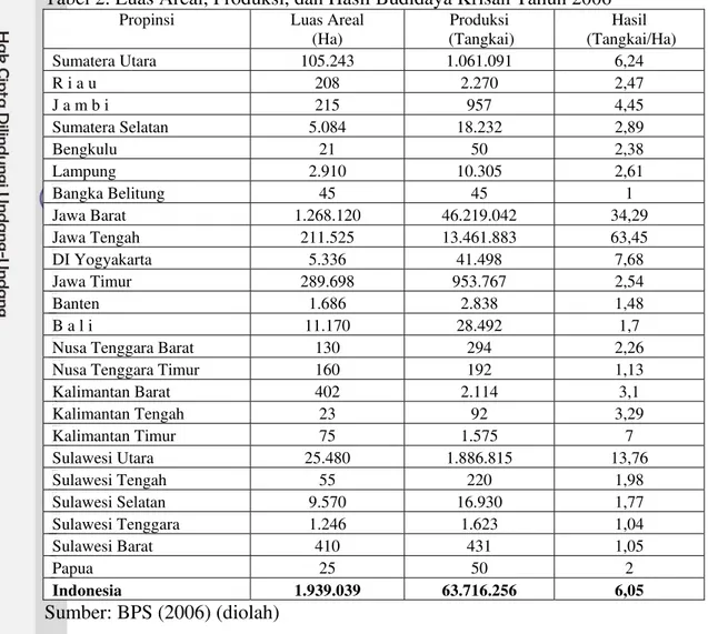 Tabel 2. Luas Areal, Produksi, dan Hasil Budidaya Krisan Tahun 2006 