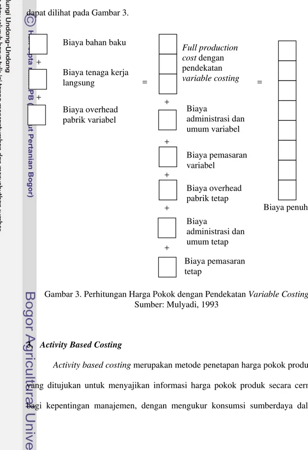 Gambar 3. Perhitungan Harga Pokok dengan Pendekatan Variable Costing  Sumber: Mulyadi, 1993 