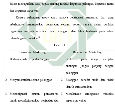   Tabel 1.1 Transaction Marketing 