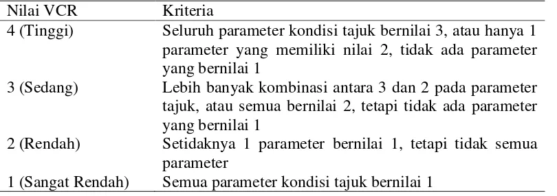 Tabel 4  Kriteria kondisi tajuk (Anderson et al. 1992 dalam Putra  2004) 