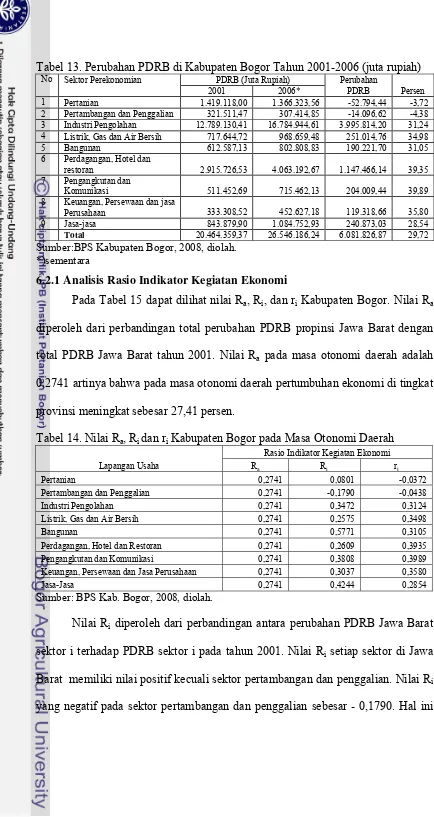 Tabel 13. Perubahan PDRB di Kabupaten Bogor Tahun 2001-2006 (juta rupiah) 