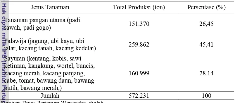Tabel 1. Total Produksi Pertanian di Kabupaten Wonosobo Menurut Jenis     
