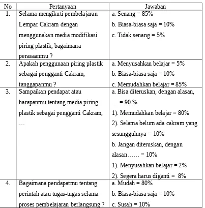 Tabel 12