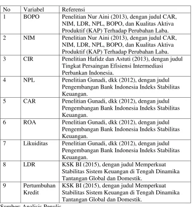 Tabel 2.1. Variabel yang digunakan dalam penelitian 