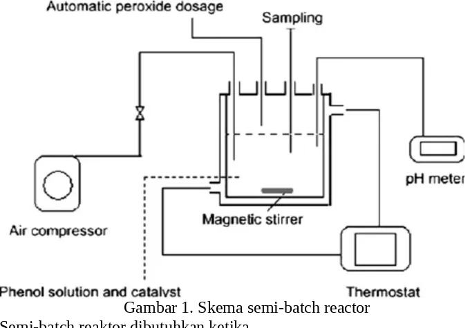 Gambar 1. Skema semi-batch reactor