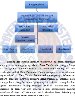 Gambar 19: Struktur Organisasi Desa Tabola  