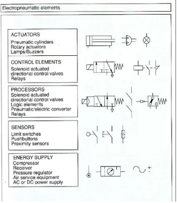Gambar 5. Simbol Katup kontrol aliran (One way flow control valve) 