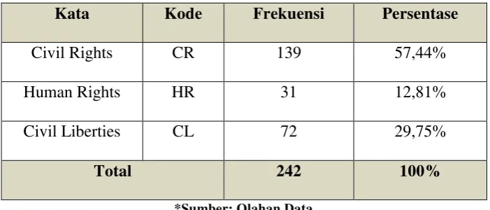 Tabel 4.5 
