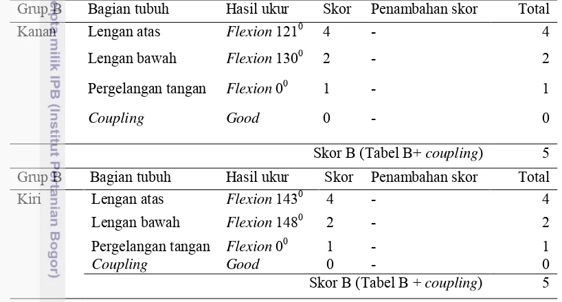 Tabel 12 Skor B dan coupling pada kegiatan berjalan ke petak tebang 