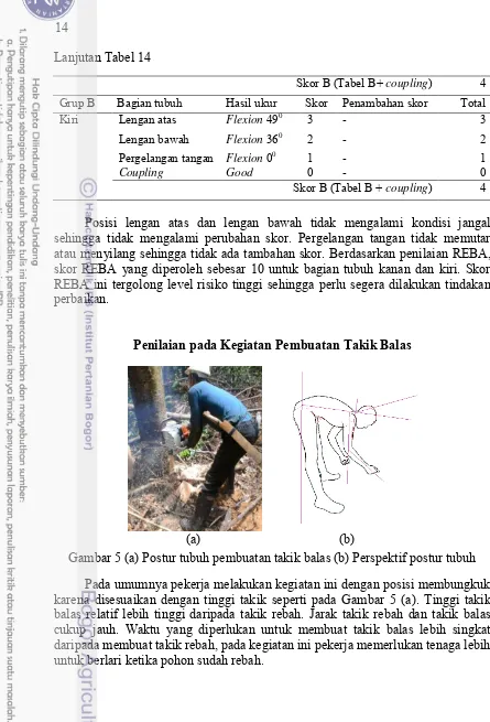 Gambar 5 (a) Postur tubuh pembuatan takik balas (b) Perspektif postur tubuh 